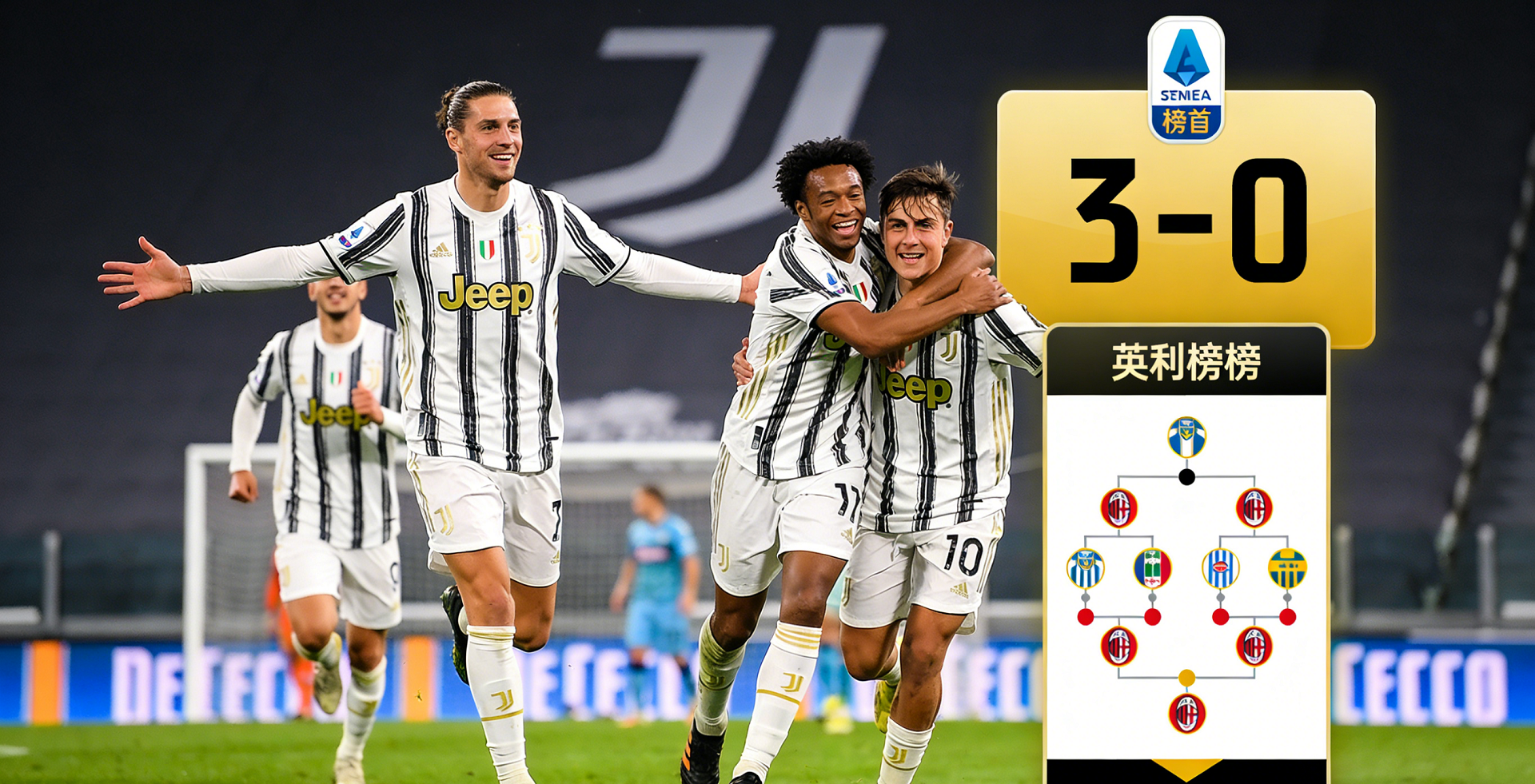 尤文图斯3-0完胜AC米兰 暂登意甲榜首